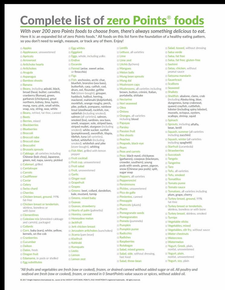 food list point printable zero weight watchers list food points