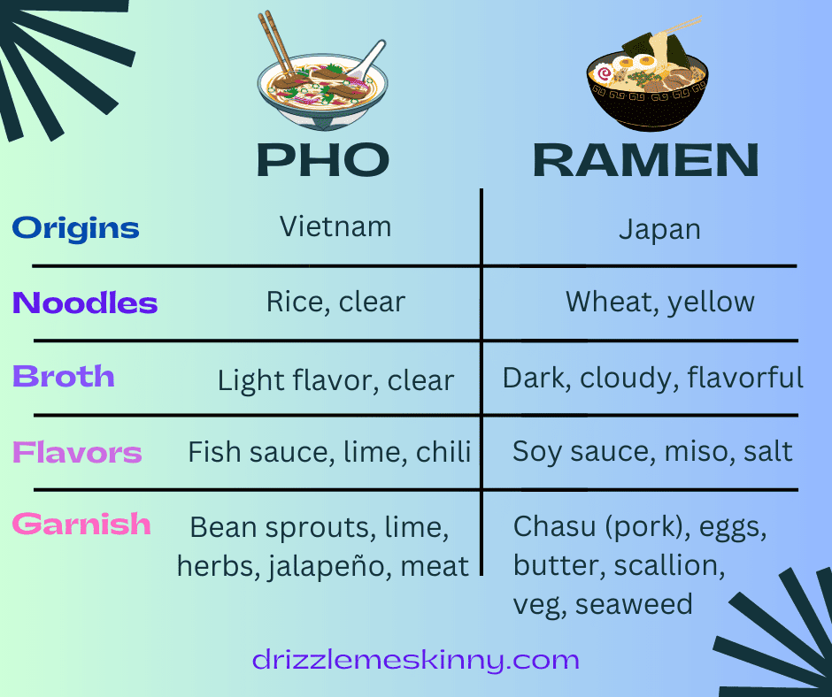 chart comparing pho and ramen