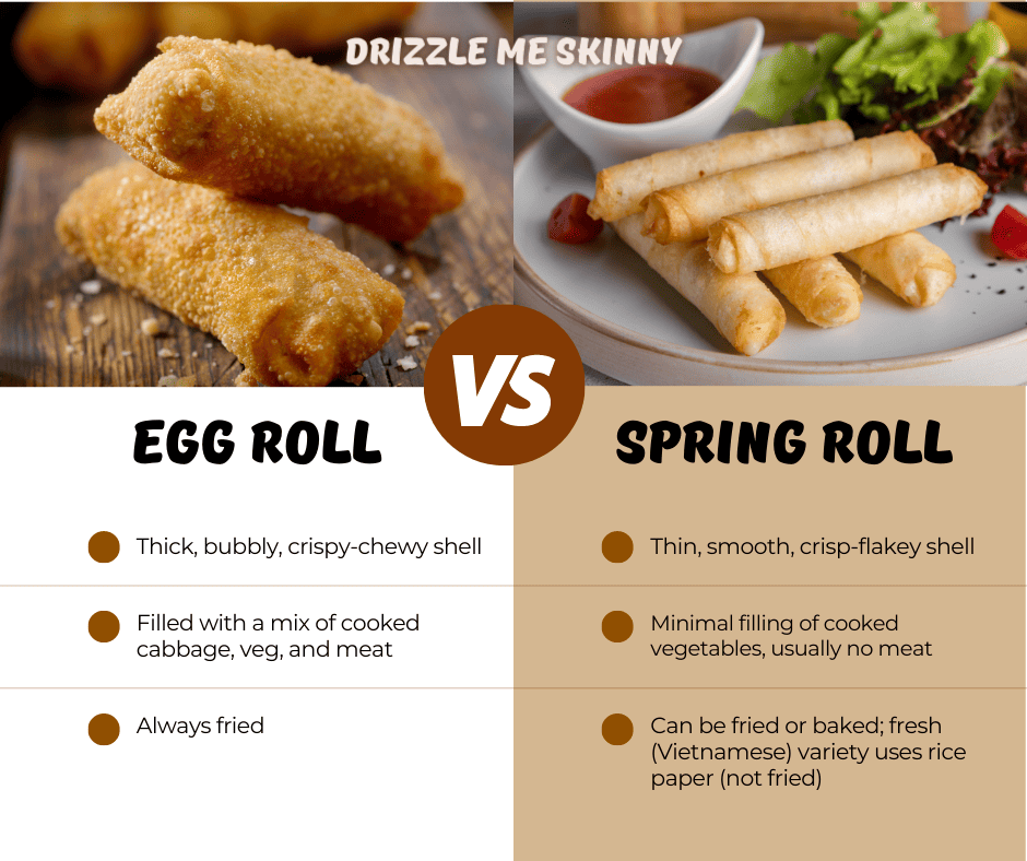 Spring Roll vs Egg Roll