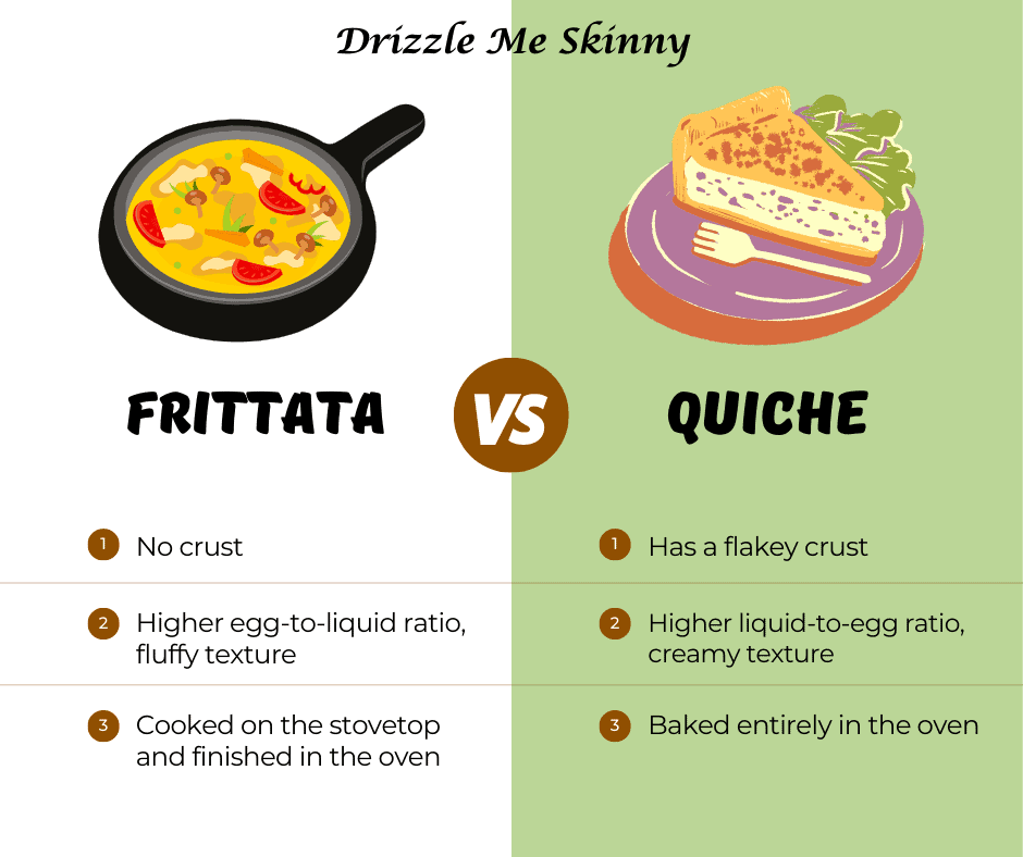 Frittata in pan next to quiche on plate