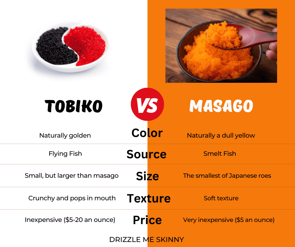 Tobiko vs Masago: A Simple Guide - Drizzle Me Skinny!