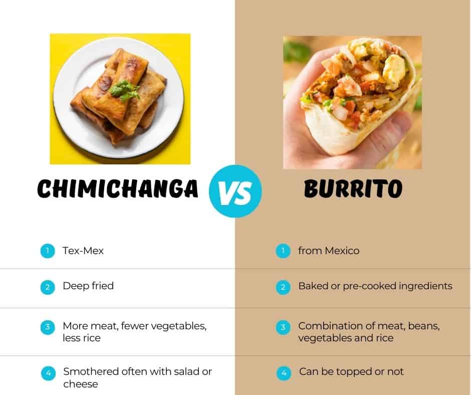 chimichanga next to burrito 