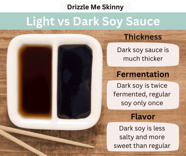 Dark Soy Sauce Understanding this Chinese condiment Drizzle Me Skinny!