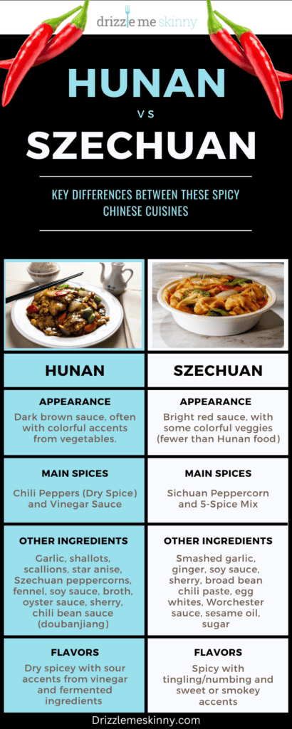 hunan vs szechuan 