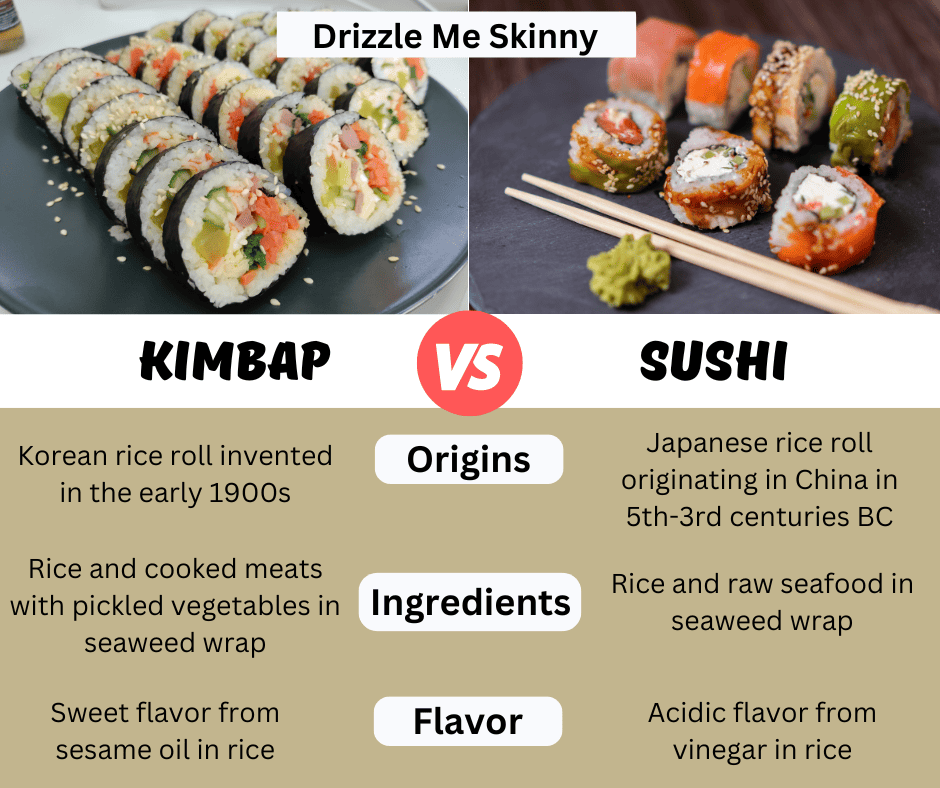 Sushi, Maki, Sashimi, Kimbap  Différences, Ingrédients Et Recettes