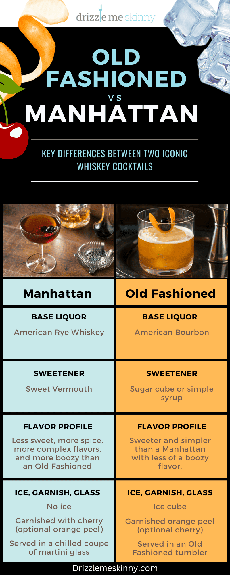 Manhattan Cocktail Variations (Rye, Bourbon, Perfect & Little