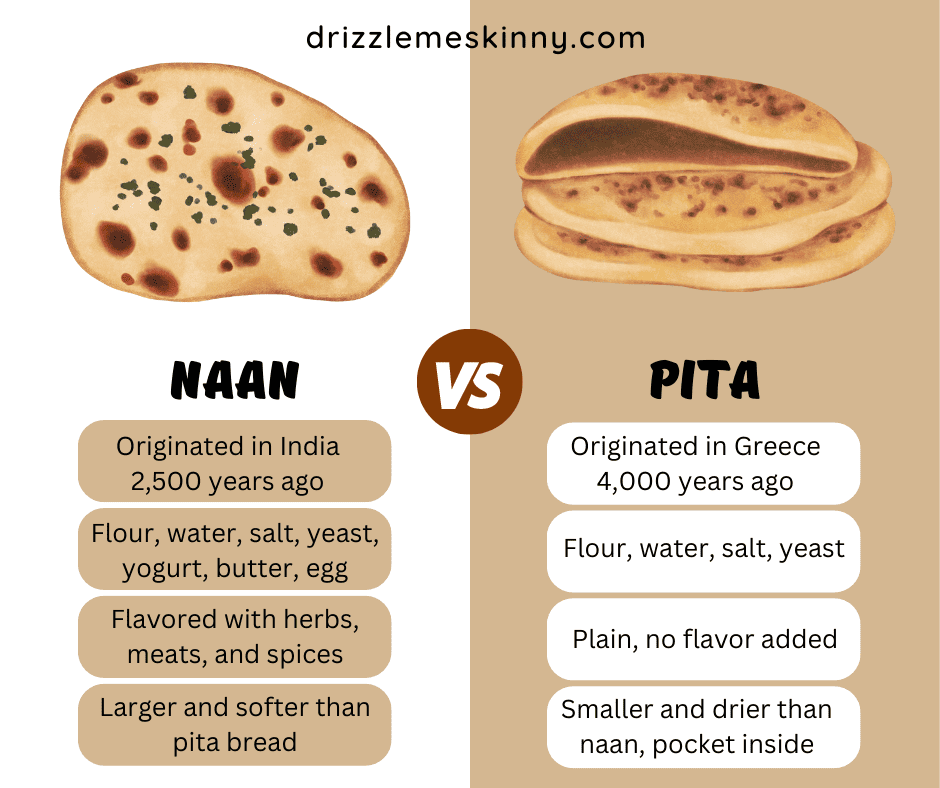 Pita vs Naan