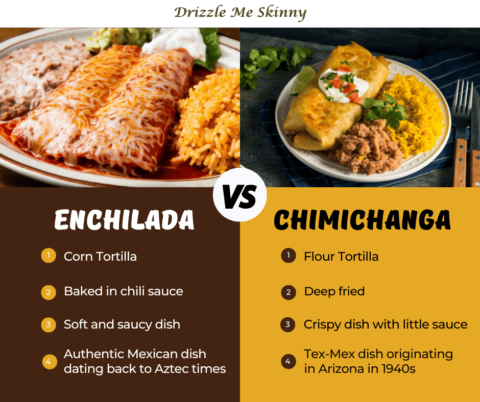 chimichanga next to enchilada 